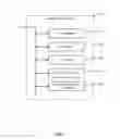 Fig. 06 - Social network based mobile access