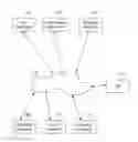 Fig. 01 - Data transfer for network interaction fraudulence detection