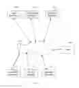 Fig. 02 - Data transfer for network interaction fraudulence detection