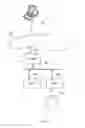 Fig. 04 - Data transfer for network interaction fraudulence detection