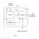 Fig. 05 - Data transfer for network interaction fraudulence detection