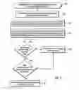 Fig. 05 - Interacting with a remote server over a network to determine whether to allow data exchange with a resource at the remote server