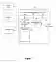 Fig. 08 - Systems and methods for making common services available across network endpoints