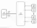 Fig. 01 - INFORMATIVE DATA STREAMING SERVER