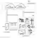 Fig. 01 - Method and device for performing remote task using guest device