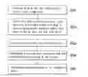 Fig. 01 - Method for peer-to-peer multimedia data sharing, electronic device and non-volatile computer readable medium