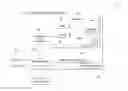 Fig. 01 - Replication of content to one or more servers