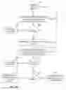 Fig. 16 - STORAGE AREA NETWORK ATTACHED CLUSTERED STORAGE SYSTEM