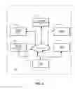 Fig. 06 - Methods, systems, and related architectures for managing network connected devices