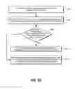 Fig. 08 - Methods, systems, and related architectures for managing network connected devices