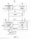 Fig. 03 - Communication protocols for an online content management system