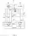 Fig. 04 - Communication protocols for an online content management system