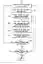 Fig. 08 - Communication protocols for an online content management system