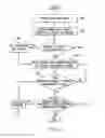 Fig. 09 - Communication protocols for an online content management system