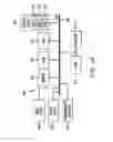 Fig. 10 - Communication protocols for an online content management system