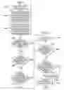 Fig. 14 - Mapping network service dependencies
