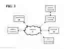 Fig. 03 - SYSTEMS AND METHODS OF SHARING MEDIA AND DATA CONTENT ACROSS DEVICES THROUGH LOCAL PROXIMITY