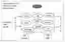 Fig. 01 - METHOD AND SYSTEM FOR VIRTUALIZED NETWORK ENTITY (VNE) BASED NETWORK OPERATIONS SUPPORT SYSTEMS (NOSS)