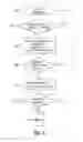 Fig. 05 - Device function disablement during vehicle motion