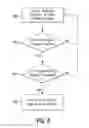 Fig. 07 - Device function disablement during vehicle motion