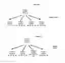 Fig. 09 - Personalizing communications services using environmental data