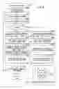Fig. 05 - Image processing device setting sharpness adjustment degrees for object regions and performing unsharp masking process