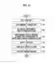 Fig. 13 - Imaging module and electronic apparatus