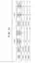 Fig. 22 - Adaptively sub-sampling luma and chroma reference pixels in intra-frame prediction for video encoding and decoding
