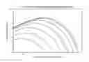 Fig. 01 - Perceptual luminance nonlinearity-based image data exchange across different display capabilities