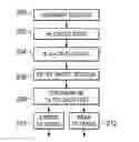 Fig. 01 - Block-based parallel deblocking filter in video coding
