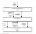 Fig. 01 - Adaptive bitrate streaming latency reduction