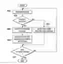 Fig. 01 - Selective picture-based encryption of video streams