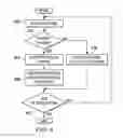 Fig. 04 - Selective picture-based encryption of video streams