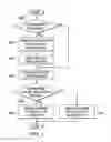 Fig. 05 - Selective picture-based encryption of video streams