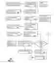 Fig. 04 - Method and apparatus to deliver a personalized media experience