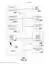 Fig. 15 - Method and system for distributing media content