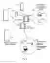 Fig. 07 - USER CONTROLLED MULTI-DEVICE MEDIA-ON-DEMAND SYSTEM