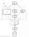 Fig. 01 - INTERACTIVE SYSTEM AND METHOD FOR VIEWER SELECTION OF OBJECTS IN CONTEXT WHILE VIEWING TELEVISION