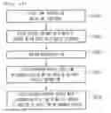 Fig. 12 - Image display device and method for operating same