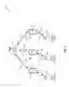 Fig. 02 - Data aggregation and delivery