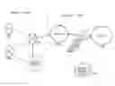 Fig. 01 - Low energy network