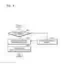 Fig. 08 - Method of controlling device and device thereof