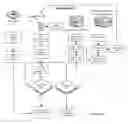 Fig. 11 - Distributed data in a close proximity notification system