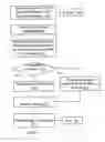 Fig. 10 - Mobile device and system for multi-step activities
