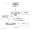 Fig. 13 - Mobile device and system for multi-step activities