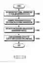 Fig. 25 - METHOD FOR SCANNING NEIGHBORING DEVICES AND ELECTRONIC DEVICE THEREOF