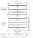Fig. 09 - Close proximity notification system