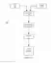 Fig. 12 - Close proximity notification system