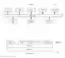 Fig. 14 - Close proximity notification system