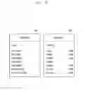 Fig. 10 - Method of changing profile using identification module and electronic device implementing same